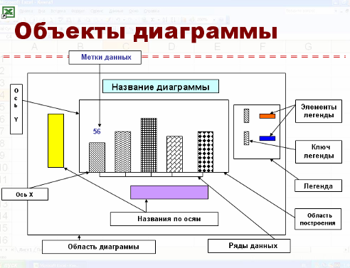 Методическая разработка по работе с электронными таблицами