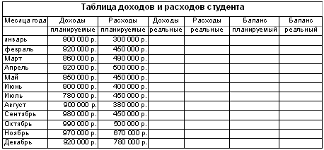 Методическая разработка по работе с электронными таблицами