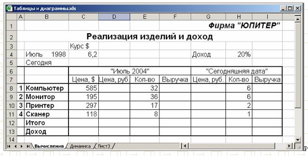 Методическая разработка по работе с электронными таблицами