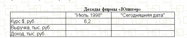 Методическая разработка по работе с электронными таблицами