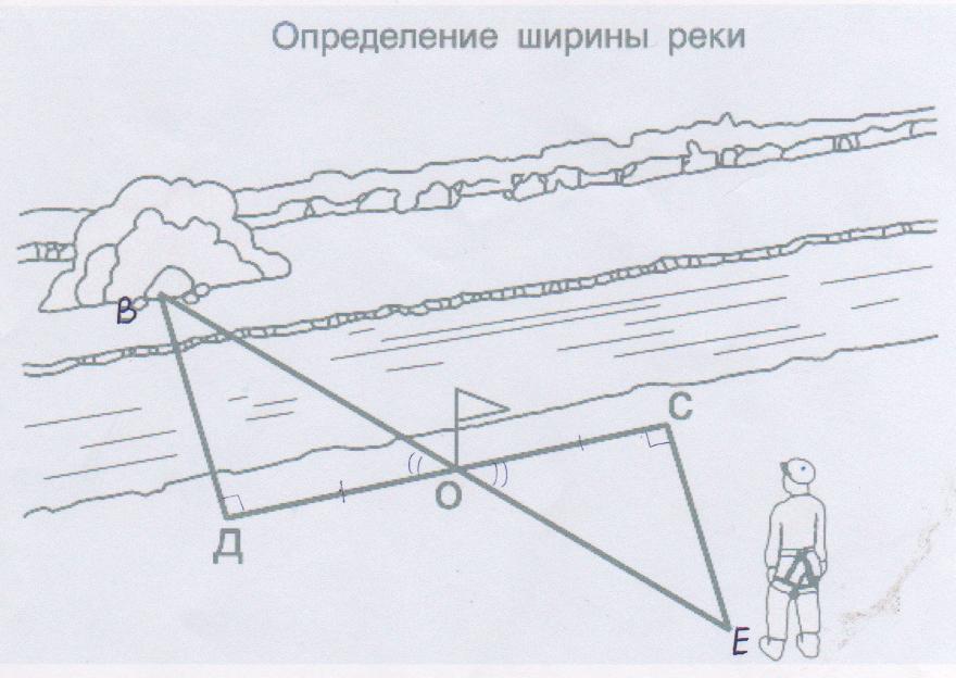 Исследовательская работа измерительные работы на местности