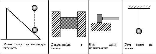 Урок по теме Сила упругости