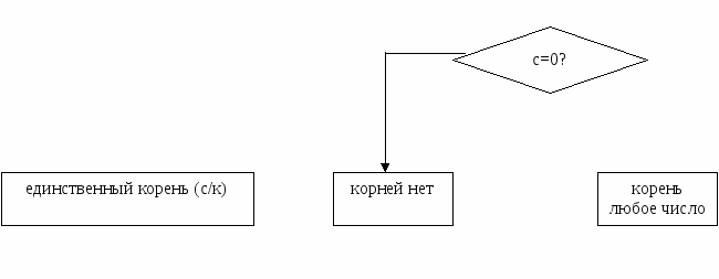 Алгоритмы по алгебре для 7 класса