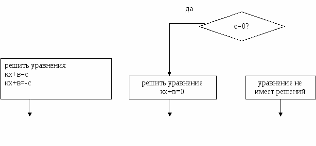 Алгоритмы по алгебре для 7 класса