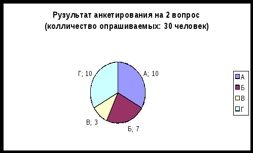 Исследовательская работа на тему