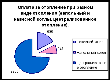 Исследовательская работа на тему