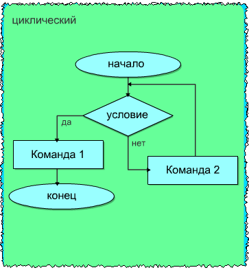 «Освоение алгоритма на уроках русского языка в 5 классе (формирование знаково-символических УУД)»