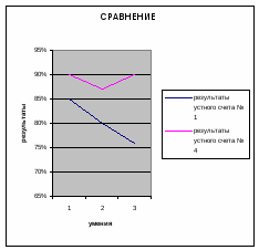 САМОАНАЛИЗ на первую квалификационную категорию