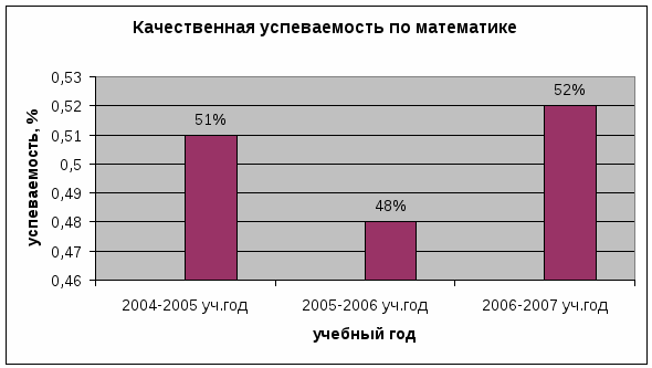 САМОАНАЛИЗ на первую квалификационную категорию