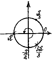 Решение тригонометрических уравнений 10 класс