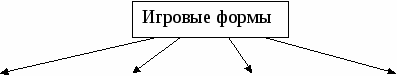 Использование интерактивных методов в преподавании химии