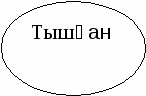 Түйе мен тышқан