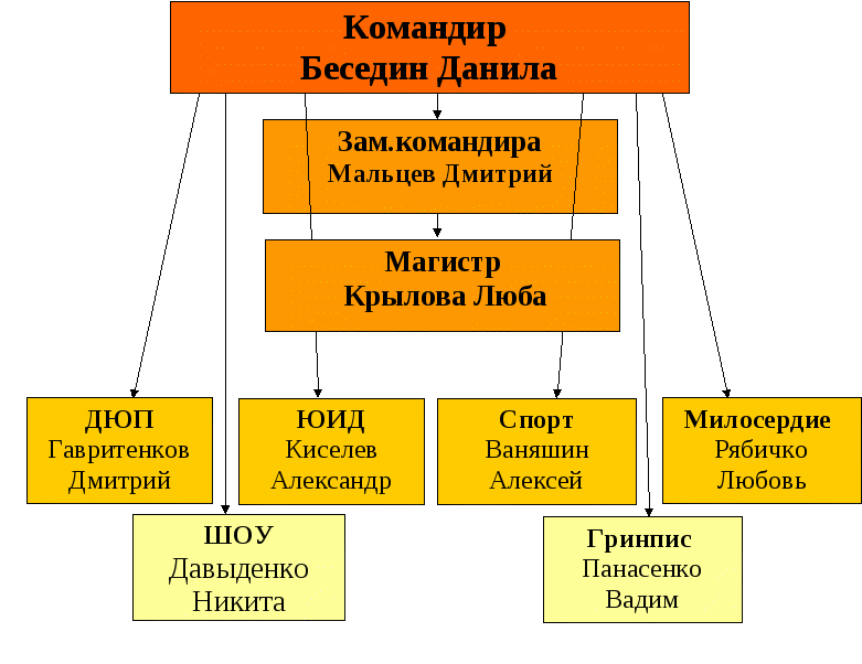 Для 6 класса: Анализ и план воспитательной работы