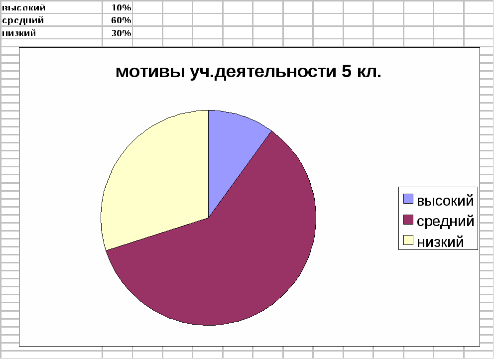 Для 6 класса: Анализ и план воспитательной работы