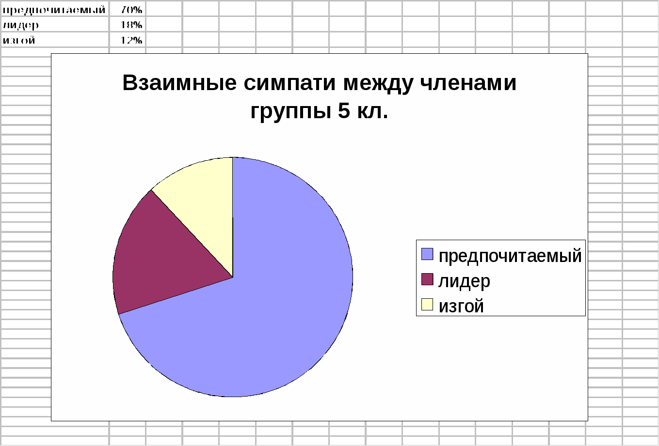 Для 6 класса: Анализ и план воспитательной работы