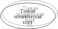 Урок по географии на тему Движения земной коры. Вулканы. Горячие источники. (5 класс)