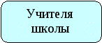 Социальный проект МЫ ВМЕСТЕ п. Сернур