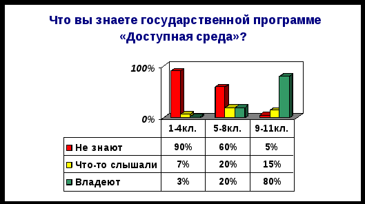 Социальный проект МЫ ВМЕСТЕ п. Сернур