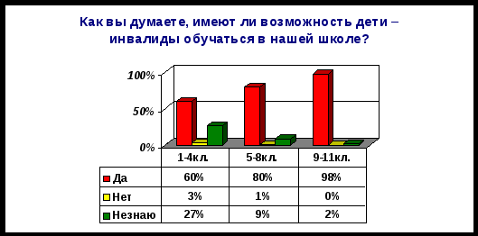 Социальный проект МЫ ВМЕСТЕ п. Сернур