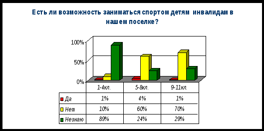 Социальный проект МЫ ВМЕСТЕ п. Сернур