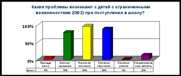 Социальный проект МЫ ВМЕСТЕ п. Сернур