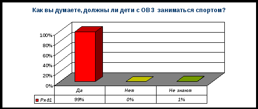 Социальный проект МЫ ВМЕСТЕ п. Сернур