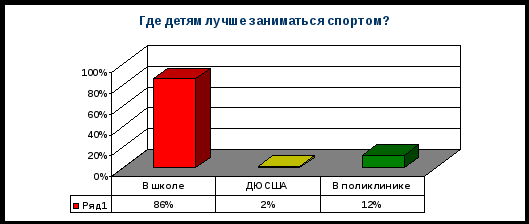 Социальный проект МЫ ВМЕСТЕ п. Сернур