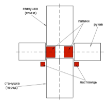 Технологическая карта урока ИЗО Русский народный костюм