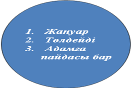 4 сынып «Жануарлар әлемінде»