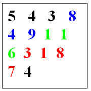 Конспект урока по математике на тему Деление двузначного числа на однозначное. ( 3 класс)
