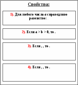 Урок обобщения и систематизации по математике по теме «Квадратные корни»