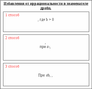 Урок обобщения и систематизации по математике по теме «Квадратные корни»