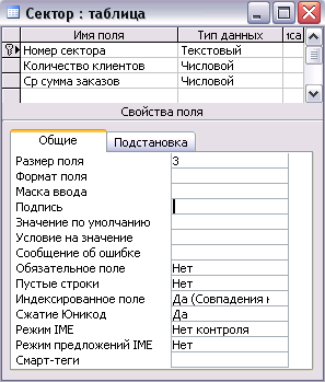 Практическое занятие по теме MS Access