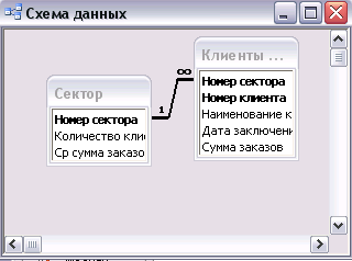 Практическое занятие по теме MS Access