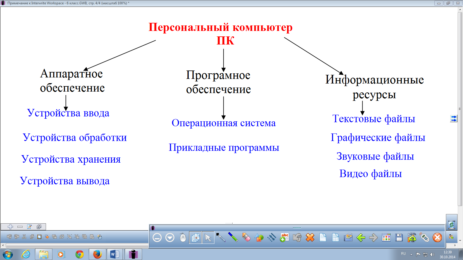 Конспект урока информатики Персональный компьютер как система (6 класс)