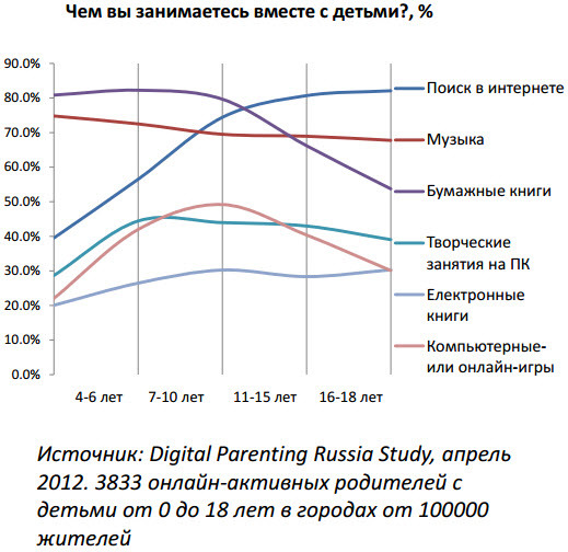 Доклад на тему: Влияние гаджетов (информационных технологий) на развитие дошкольника