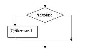 Открытый урок по теме Разветвляющийся алгоритм