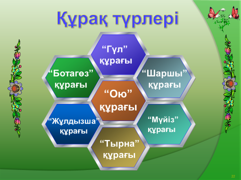 Урок по технологии Сырмақ сыру өнері