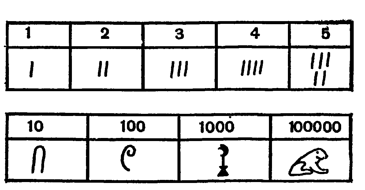 Обозначения даны цифрами. Египетская система счисления цифры. Числа в древнем Египте. Древнеегипетская позиционная система счисления.