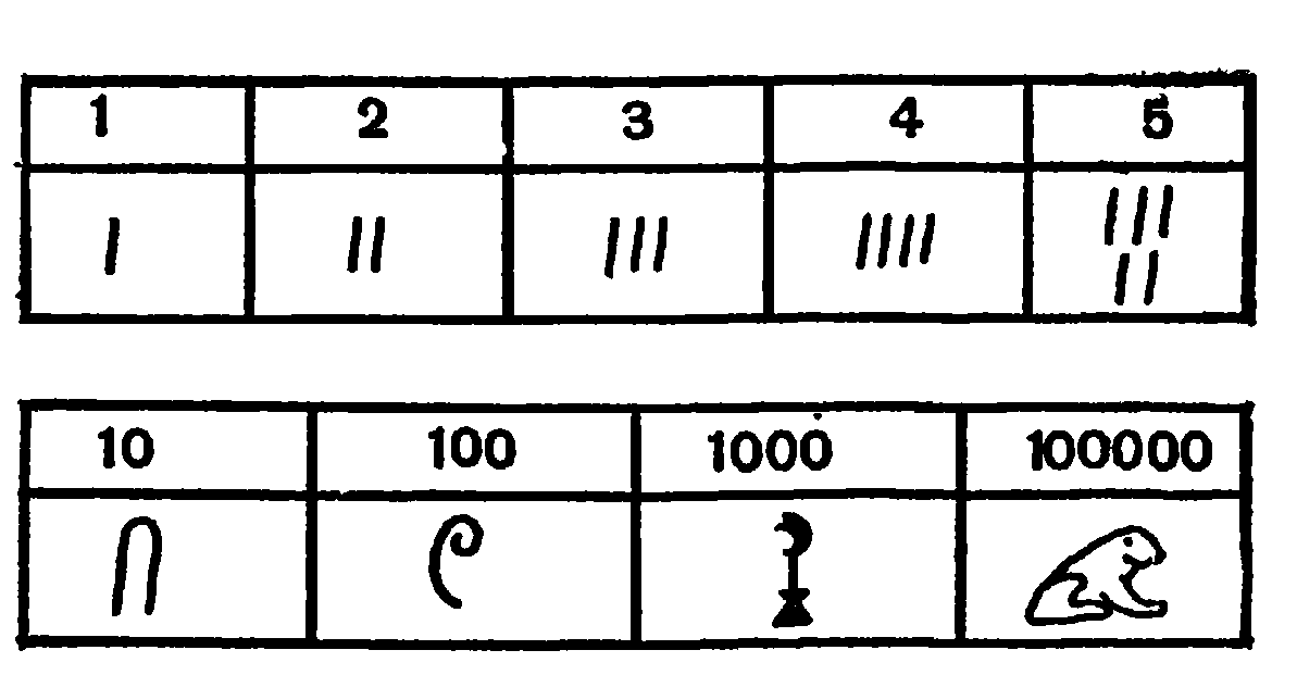 Система 5 чисел. Египетские цифры. Древнеегипетские цифры. Цифры древних египтян. Египетские обозначения цифр.