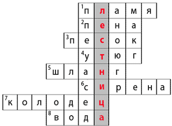 Классный час в 1 «Б» классе на тему: «Пожарная безопасность».