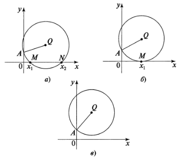 Элективныи курс Удивительныи мир квадратных уравнении .