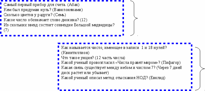 Разработка внеклассного мероприятия «Олимпийский ренессанс»