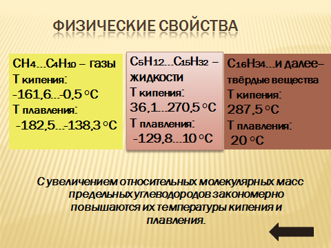 Поурочный план по химии Насышенные углеводороды. Алканы.