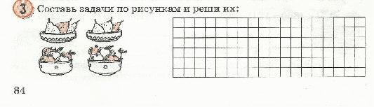 Конспект открытого урока математики. Умножение числа 2.Умножение на 2.