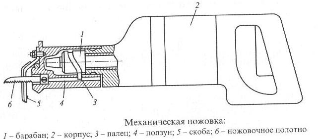 План-конспект учебной практики на тему Резка металла