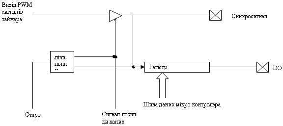 Конспект лекцій з предмета