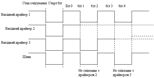 Конспект лекцій з предмета