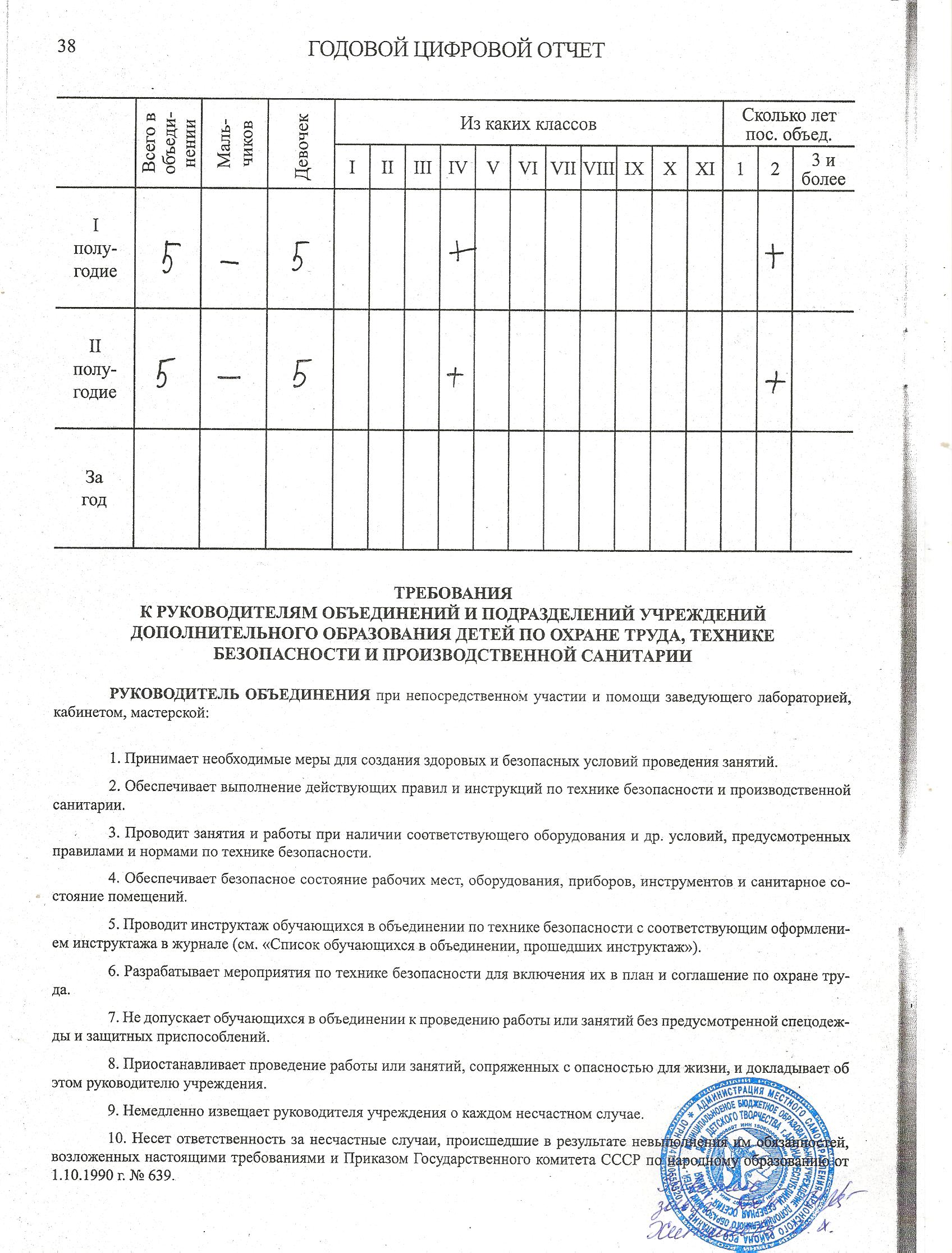 Аттестационный паспорт педагога дополнительного образования