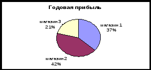 Учебное пособие по Информатики для заочного отделения